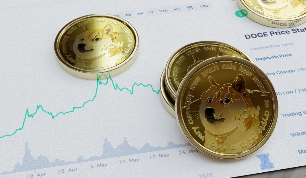 Dogecoin Price Prediction 2025